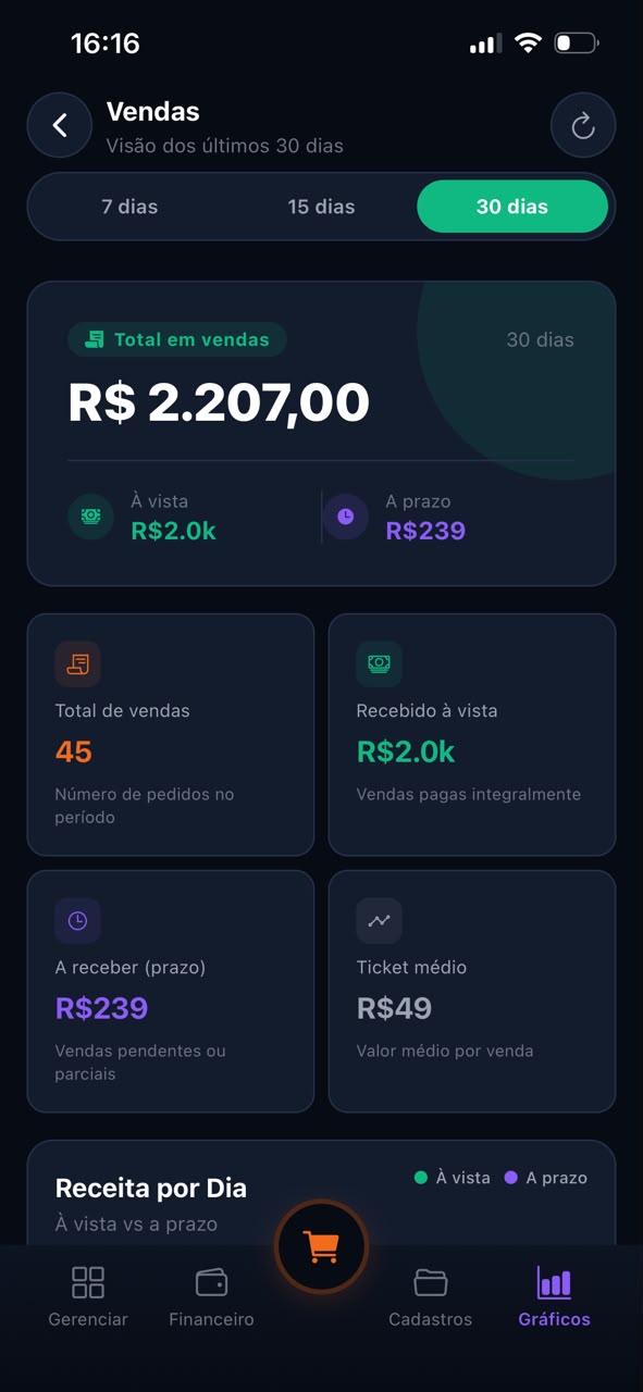 Relatório de vendas do Simges no celular: total do período, ticket médio, à vista e a prazo